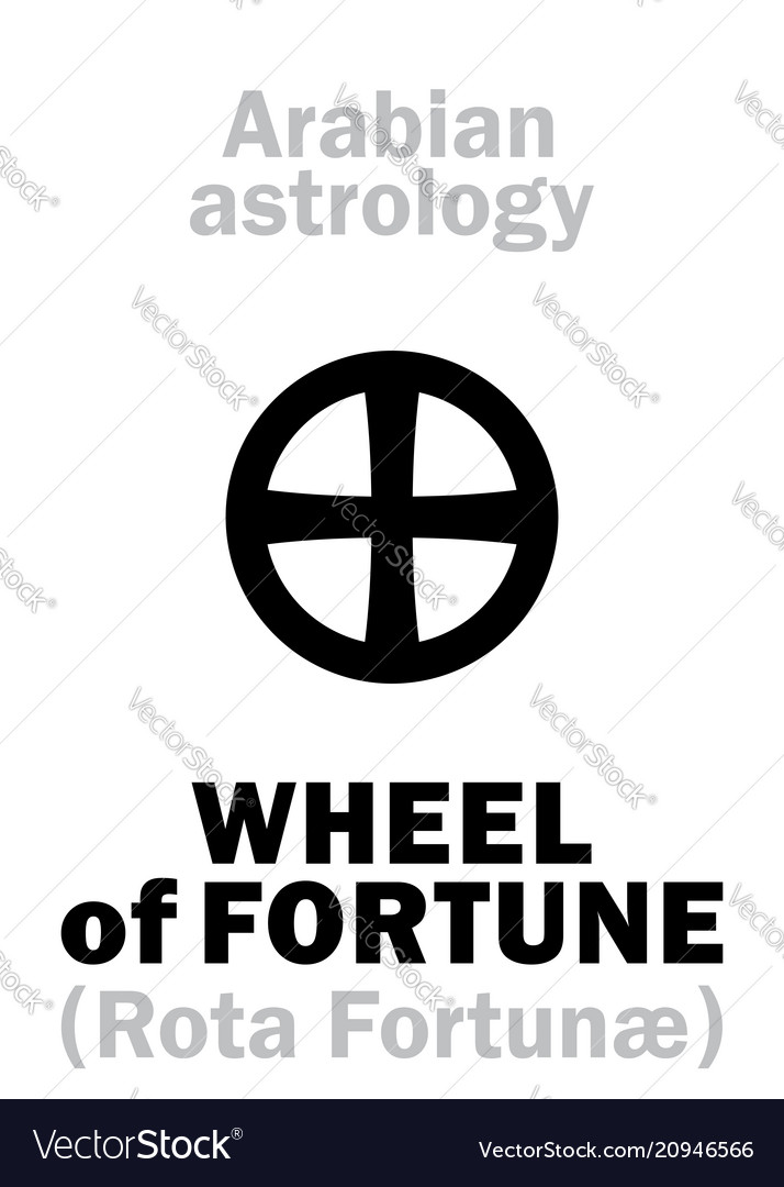 Astrology wheel of fortune