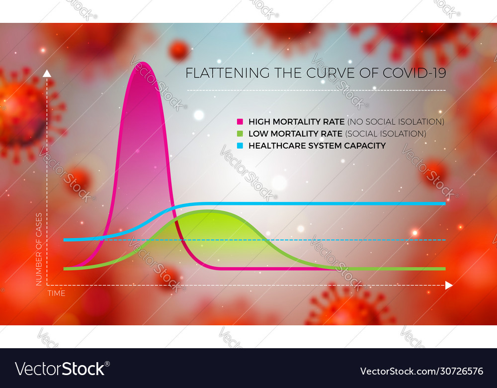 Covid-19 infographic design flatten curve Vector Image