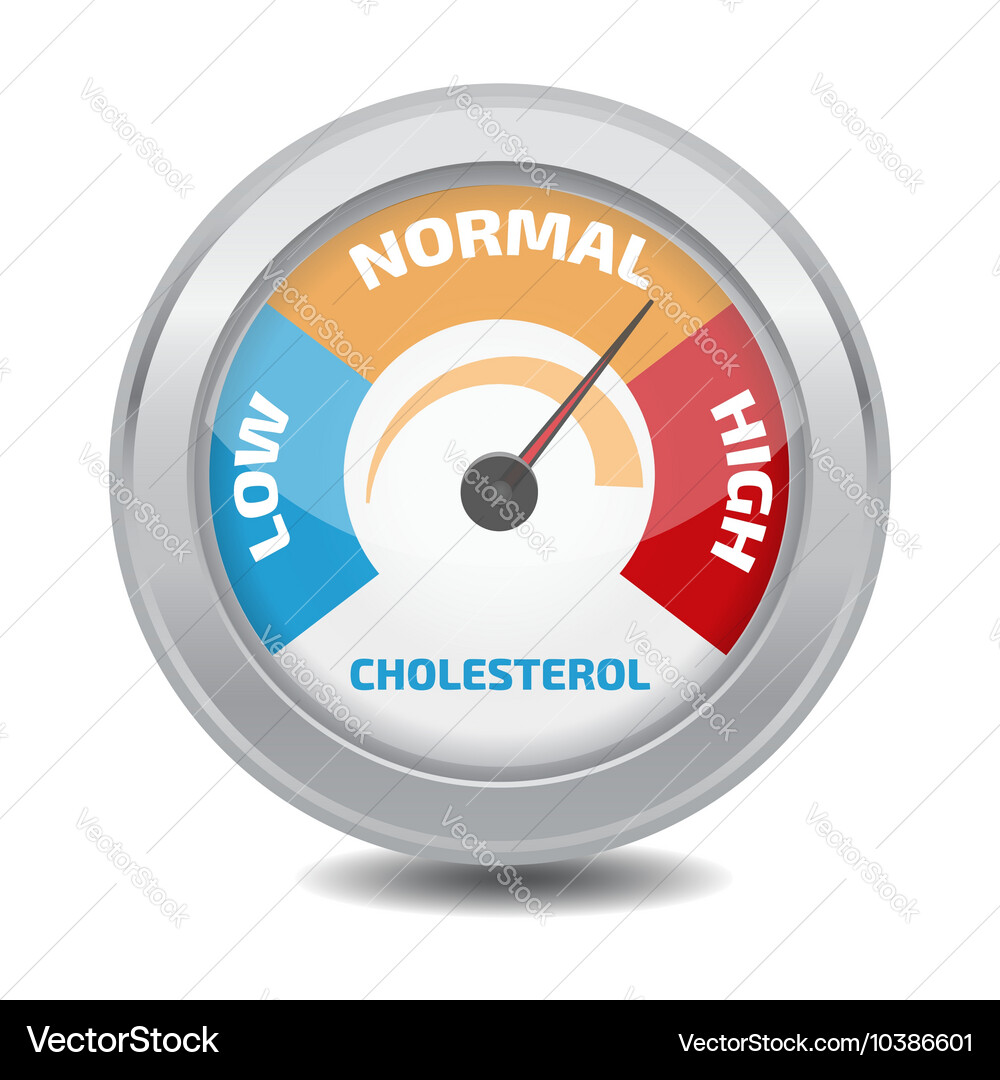 Cholesterol meter Royalty Free Vector Image - VectorStock