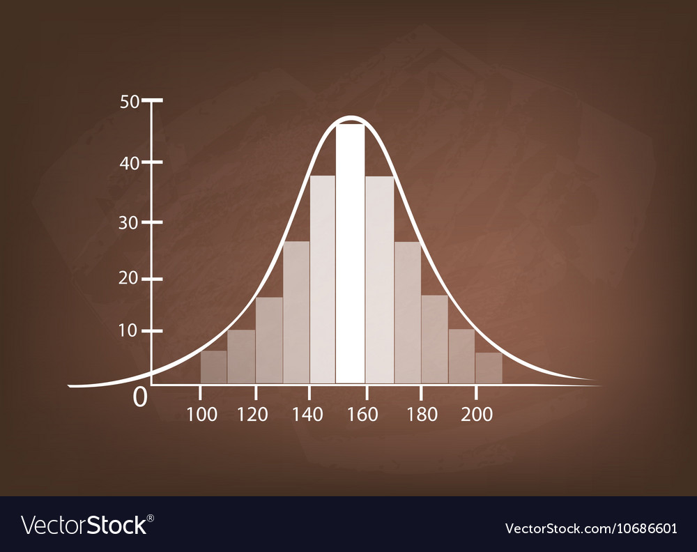 Normal distribution chart or gaussian bell curve