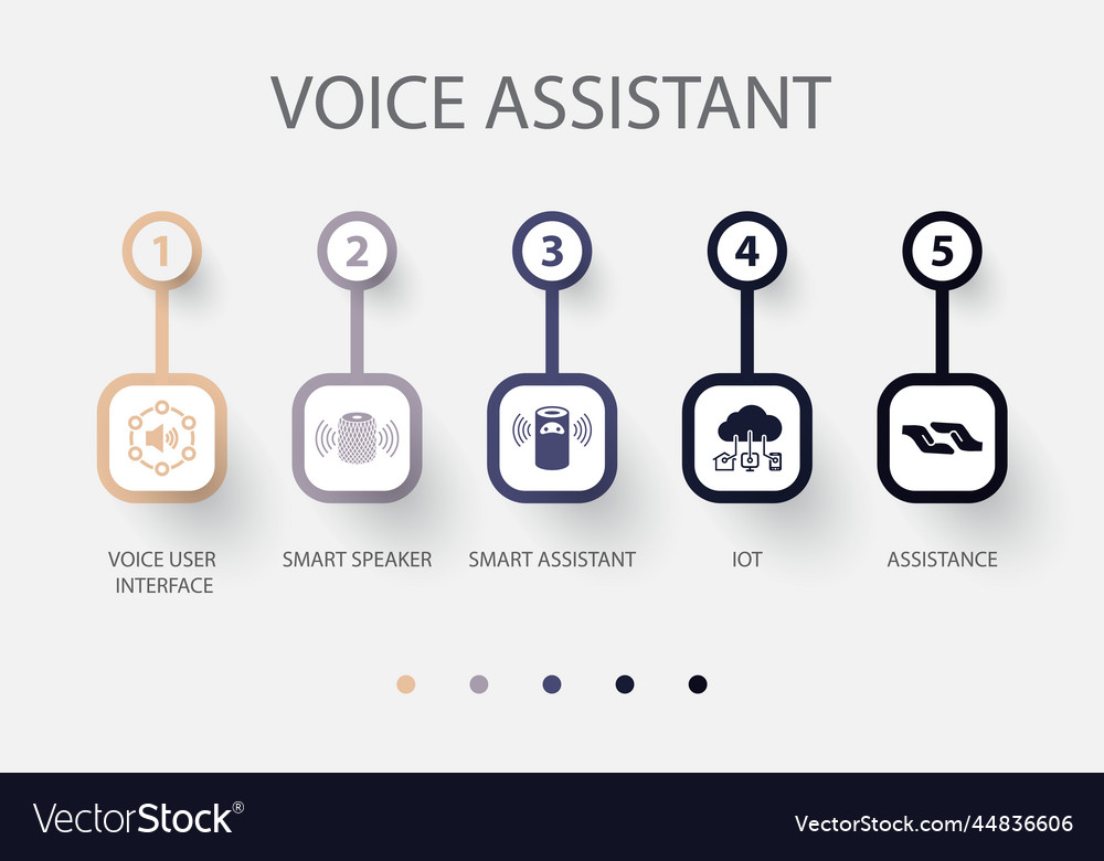 Smart Speaker Voice Interface
