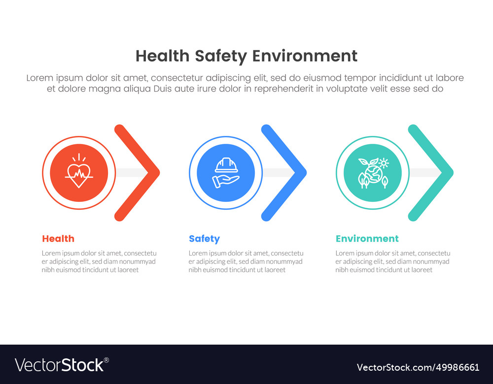 Hse framework infographic 3 point stage template