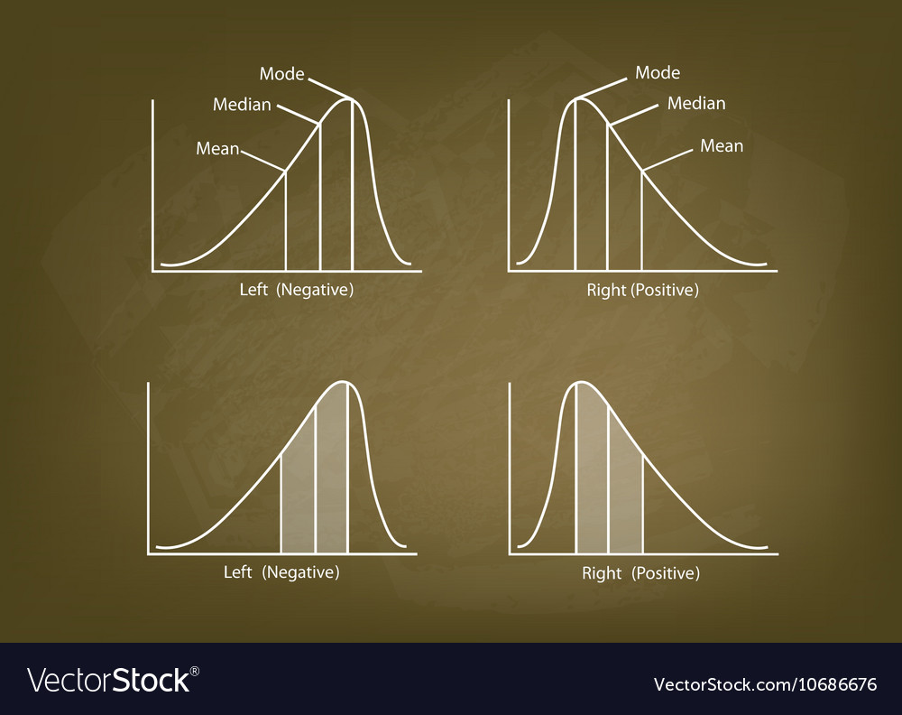 Collection of positve and negative distribution