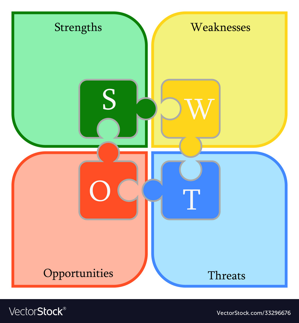 Swot analysis infographic diagram four colorful Vector Image