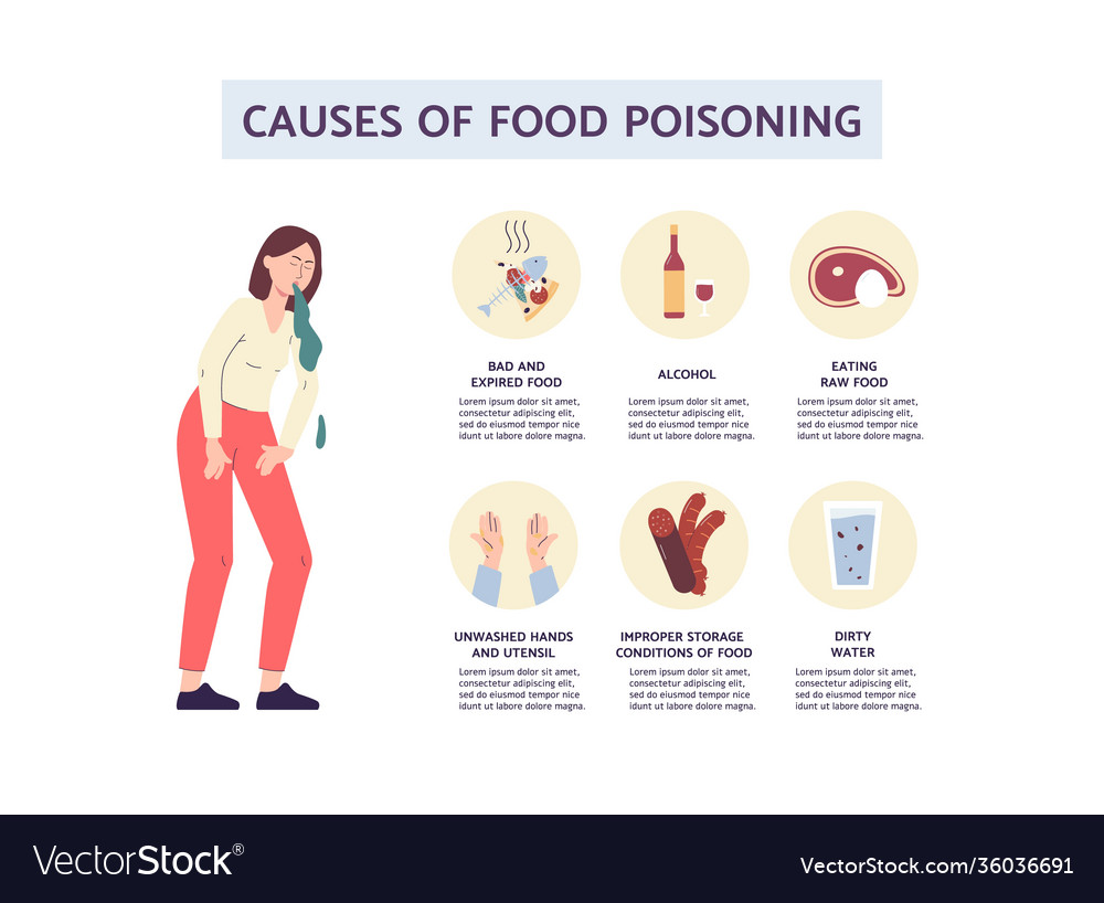 infographic-causes-food-poisoning-with-symbols-vector-image