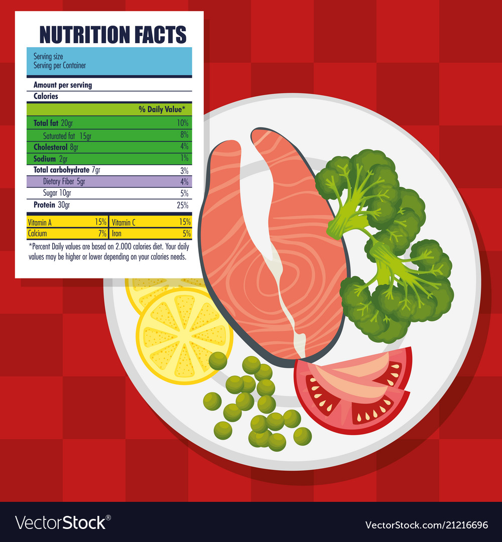 Healthy food with nutritional facts vector image Healthy food with nutritional facts