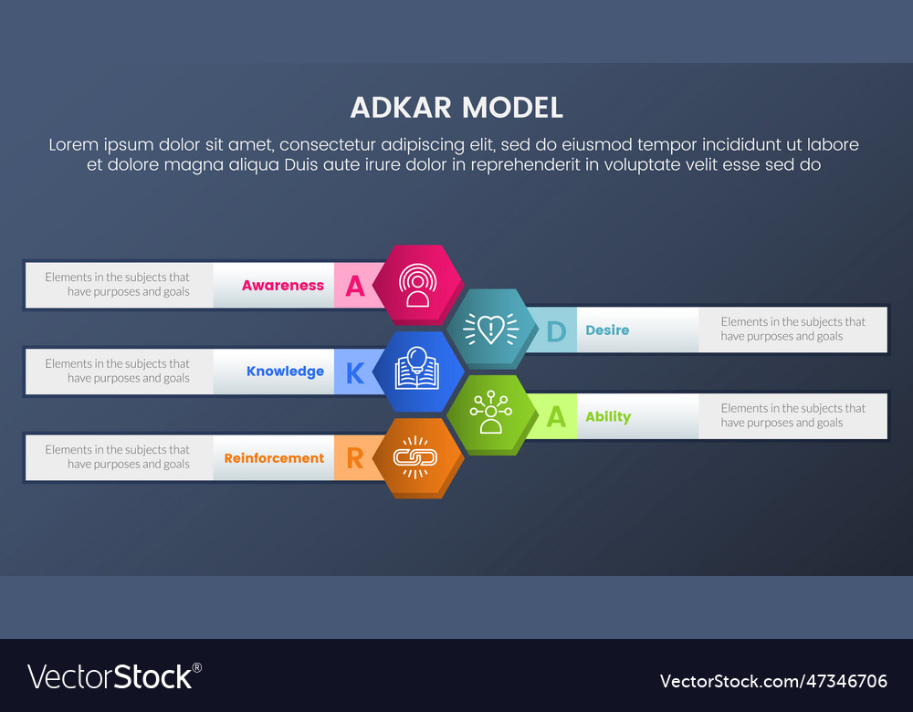 Adkar model change management framework