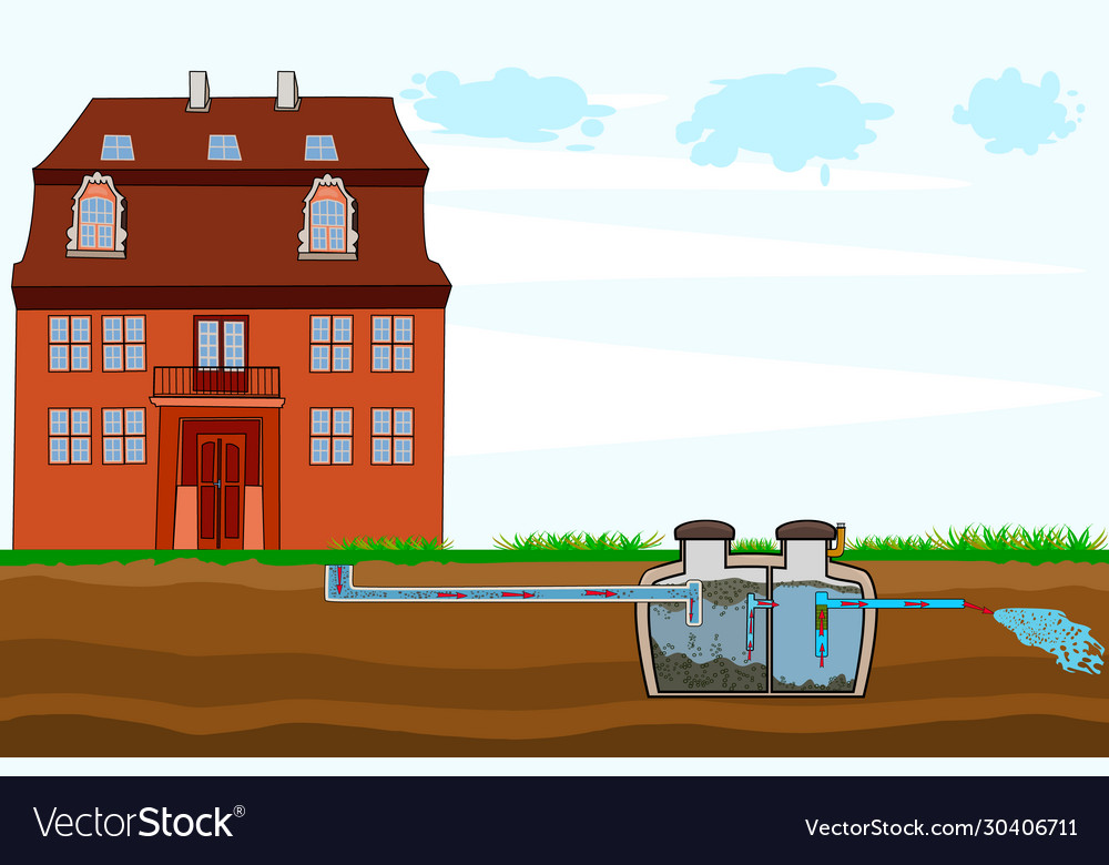 Septic system and drain field scheme