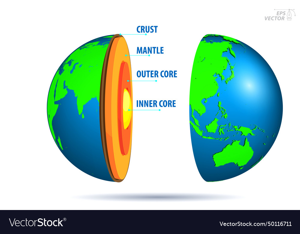 Earths Land Features