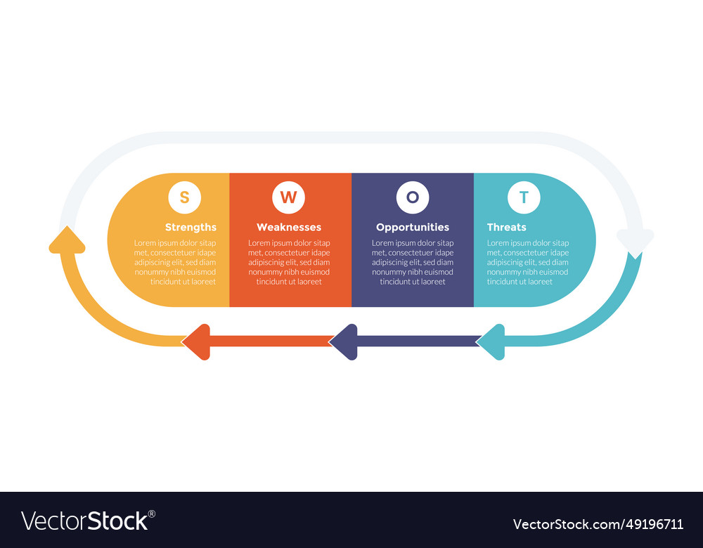 Swot analysis strategic planning management Vector Image