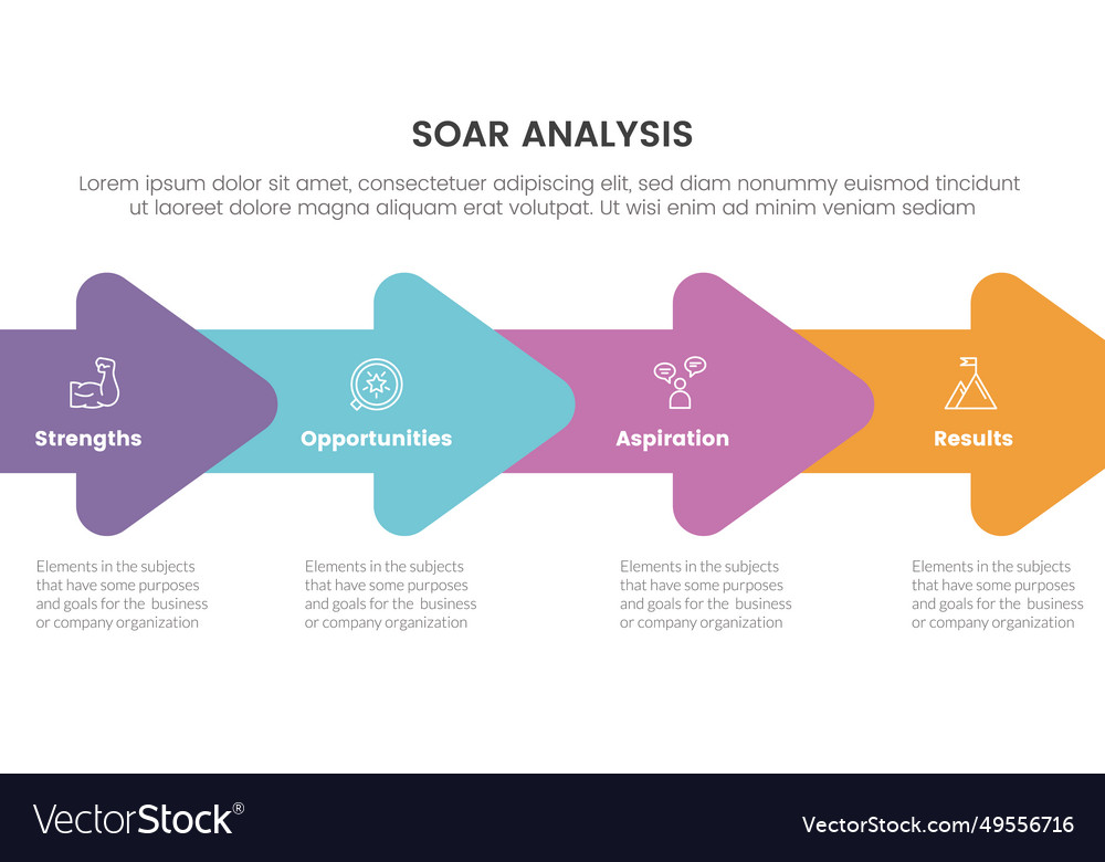 Soar business analysis framework infographic vector image Soar business analysis framework infographic