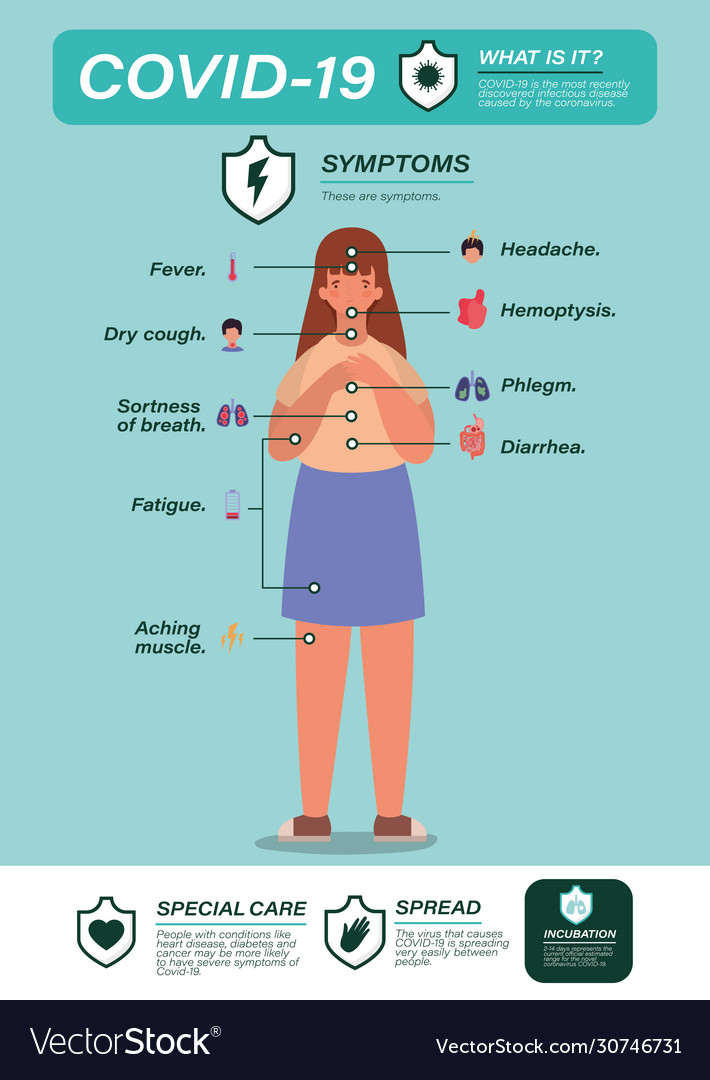 Covid19 19 Virus Symptoms And Sick Woman Avatar Vector Image