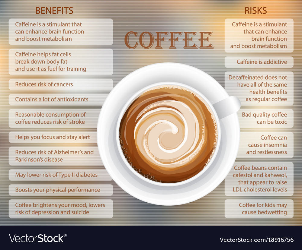 Coffee and Asthma: Benefits, Risks, and More