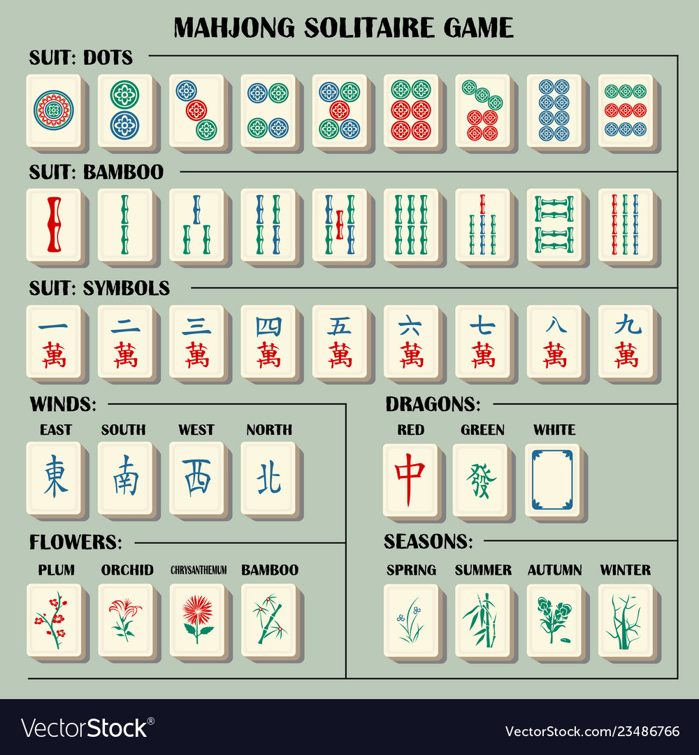 Complete mahjong set with explanations symbols Vector Image