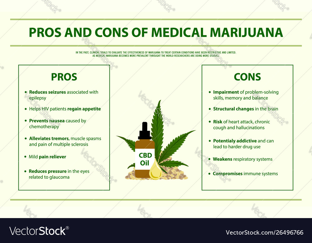 Medical marijuana card pros and cons