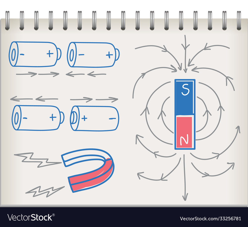 Note from science class vector image Note from science class