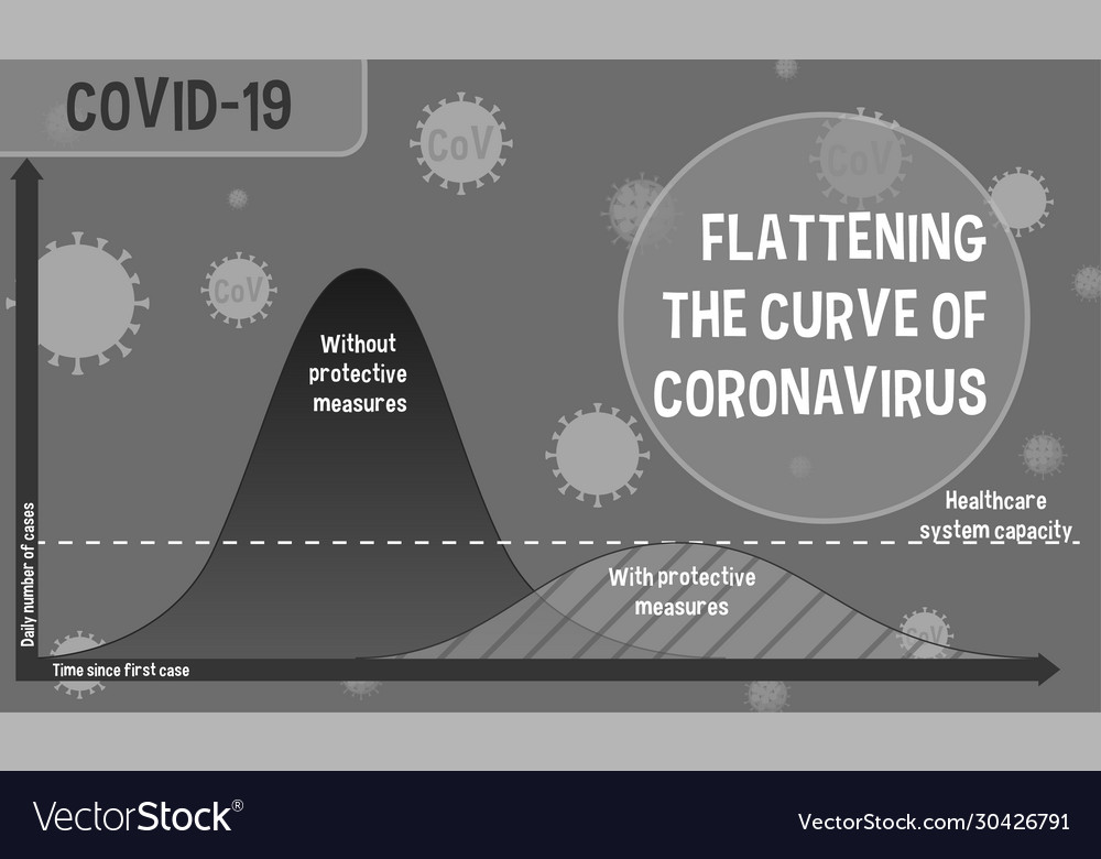 Coronavirus poster design with graph