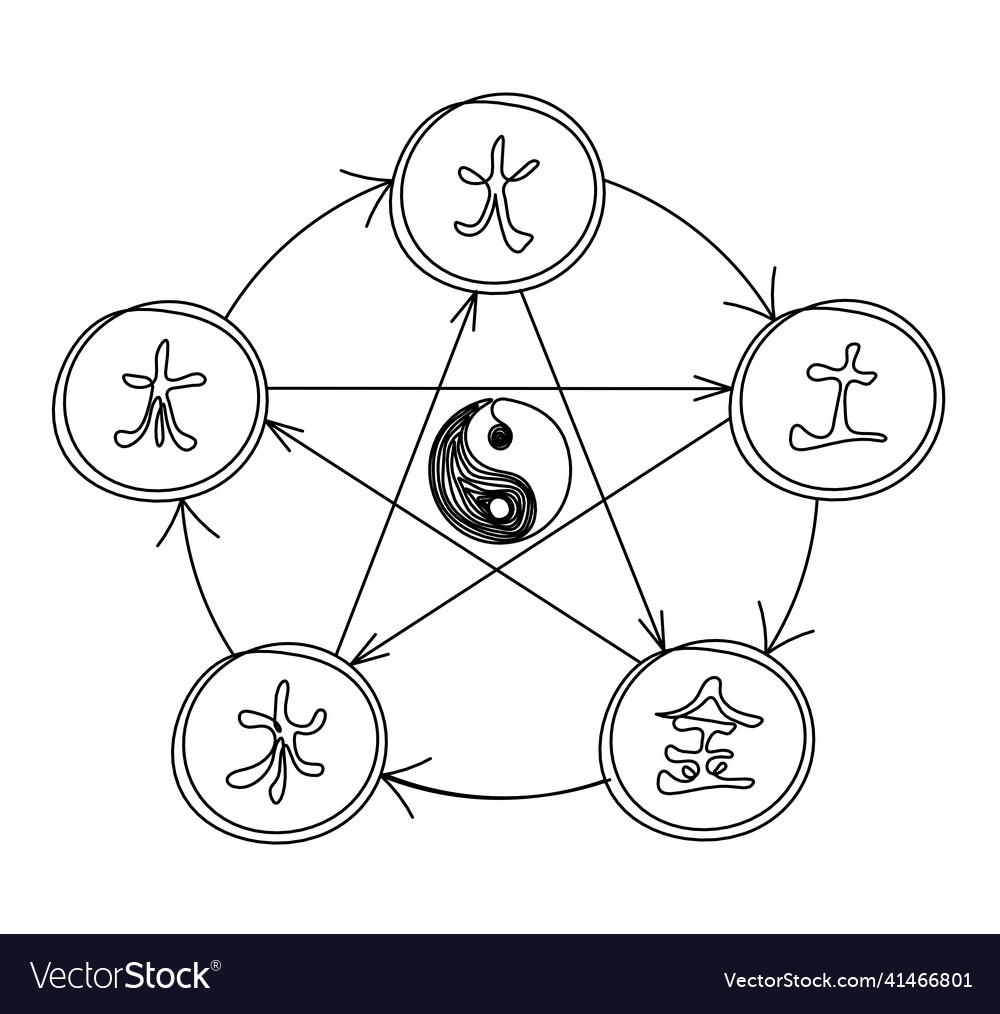 Abstract circle of universe creation destruction