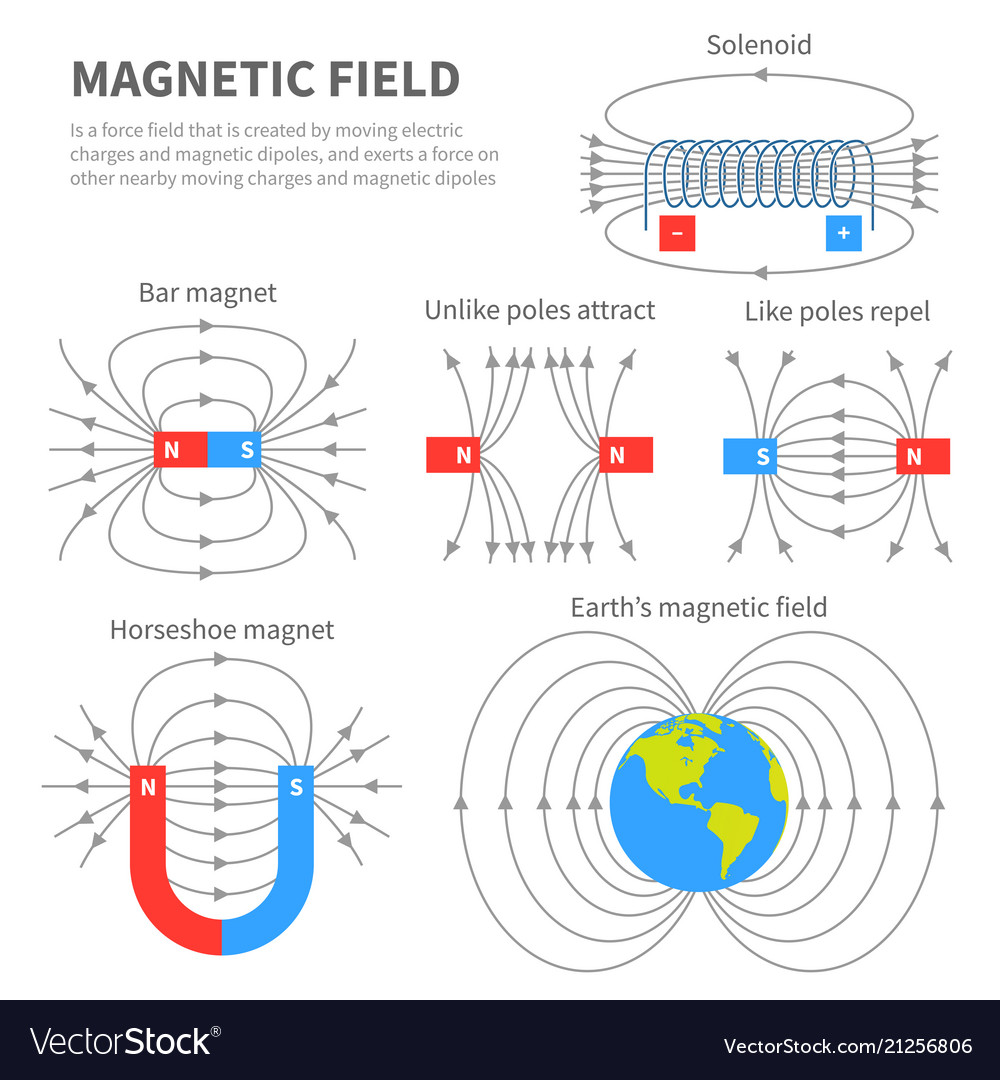 electromagnetic-field-and-magnetic-force-polar-vector-image