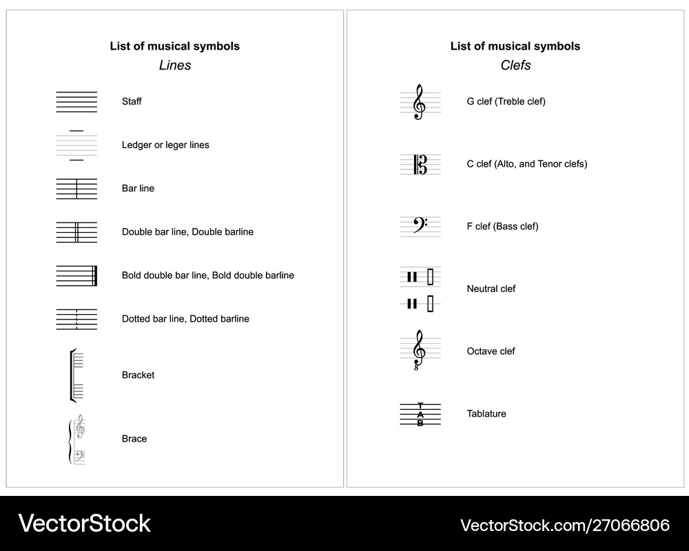 A Complete List Of Music Symbols With Their Meaning Pin On DIY