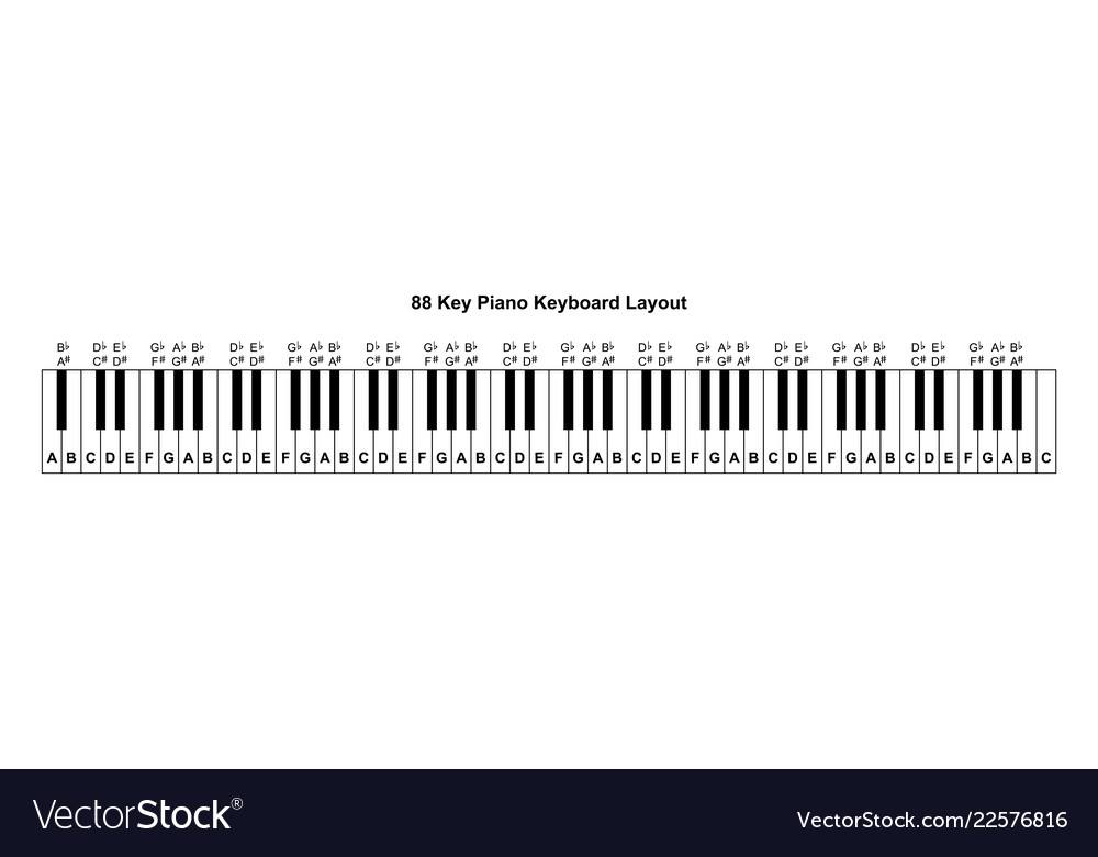 Piano Keyboard Layout Printable