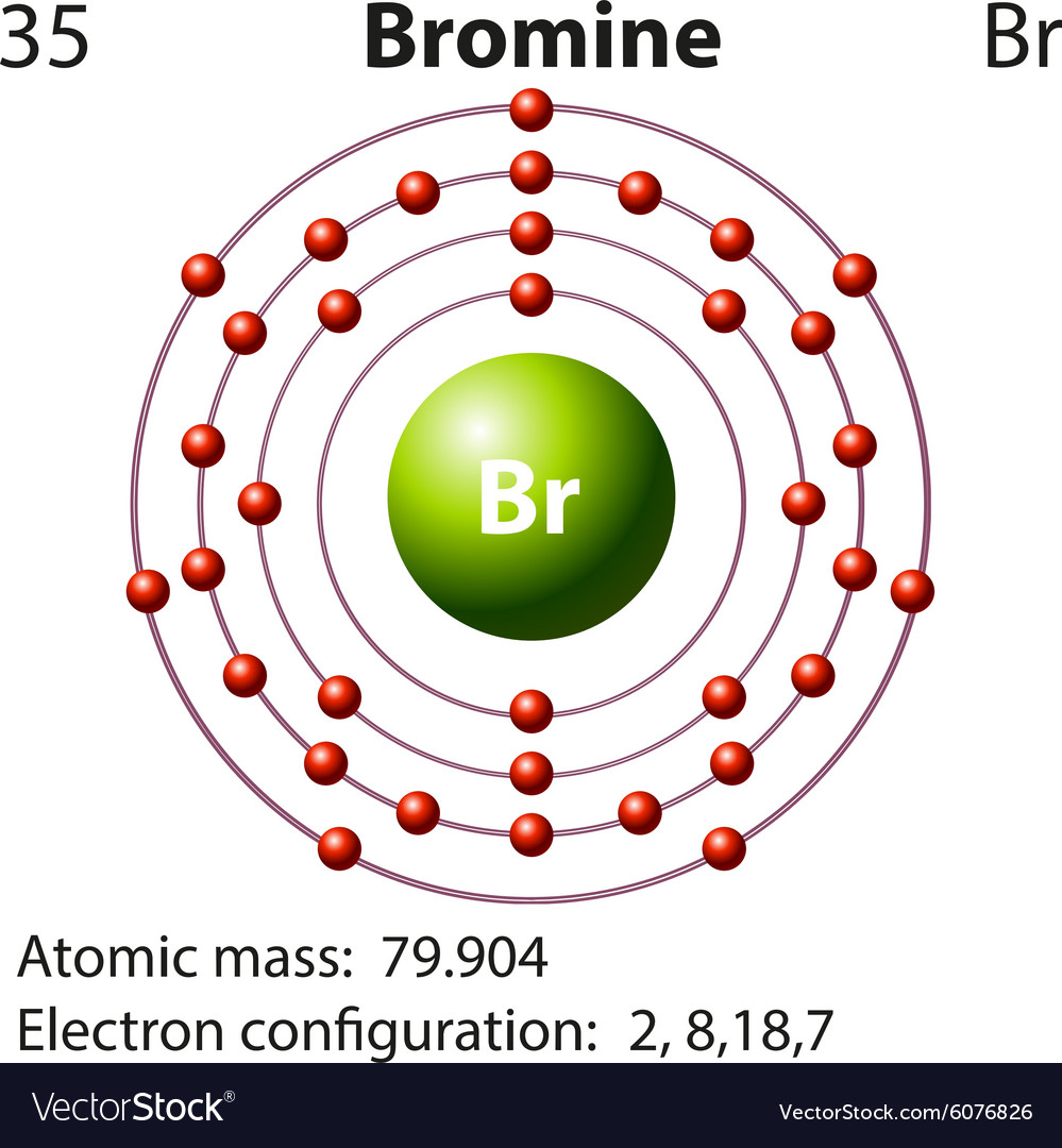 Aufbau Diagram For Bromine