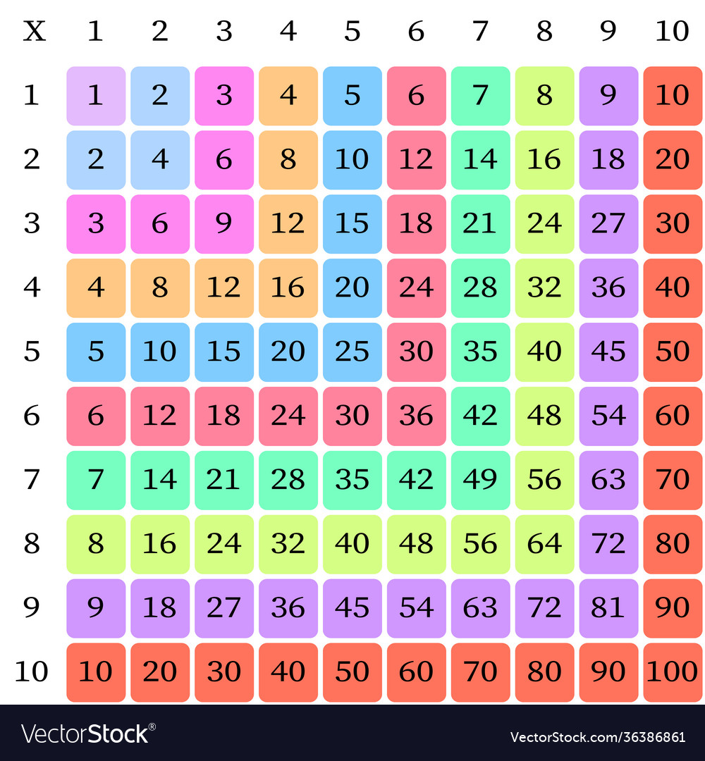 Multiplication square school Royalty Free Vector Image