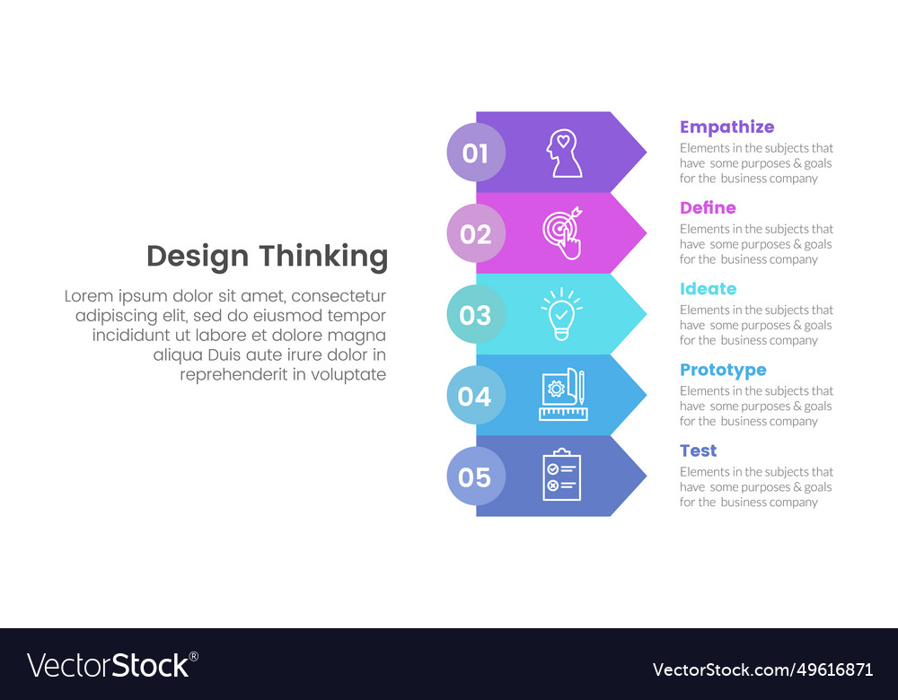 Design thinking process infographic template