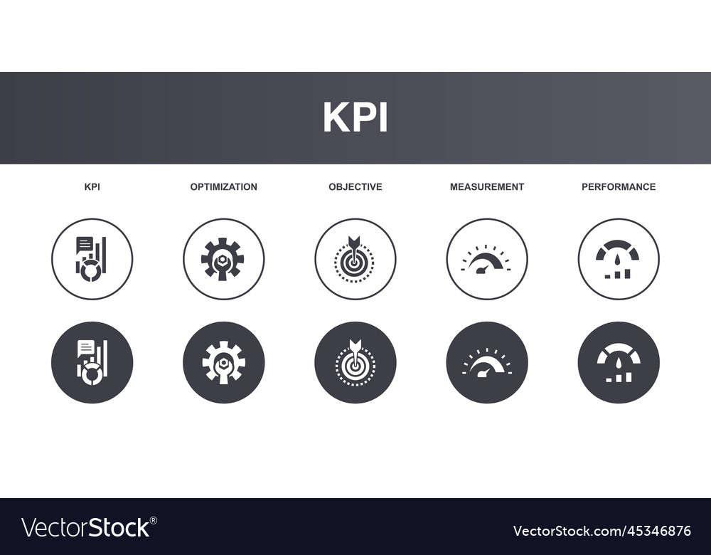 Kpi optimization objective measurement