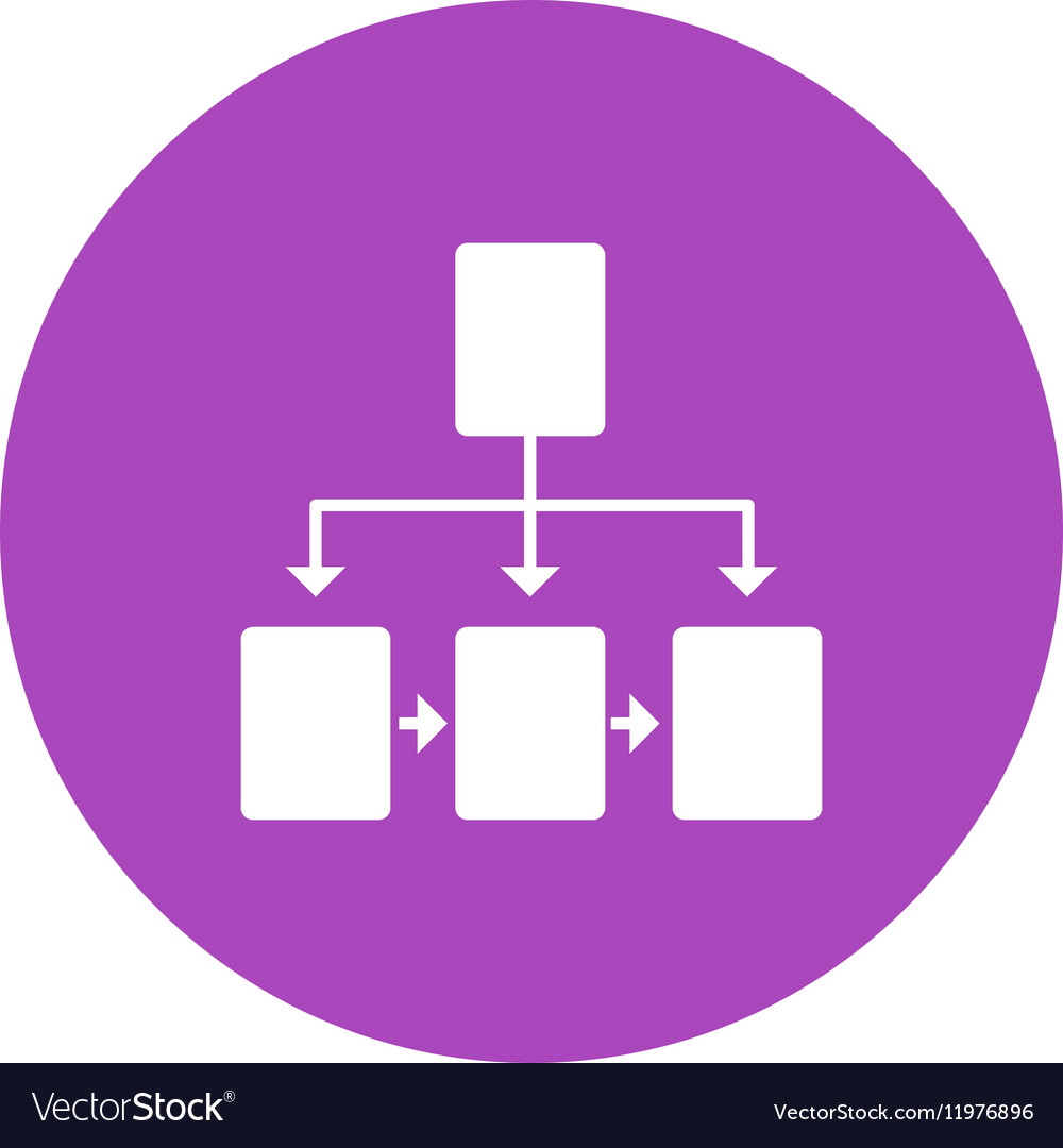 Flowchart