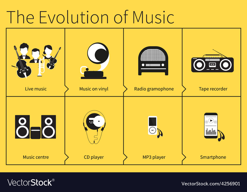 Evolution of music Royalty Free Vector Image - VectorStock