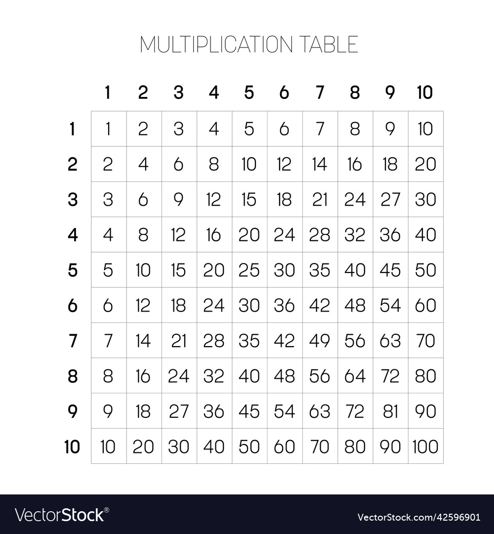 Multiplication table stock illustrations 1 660 51 off