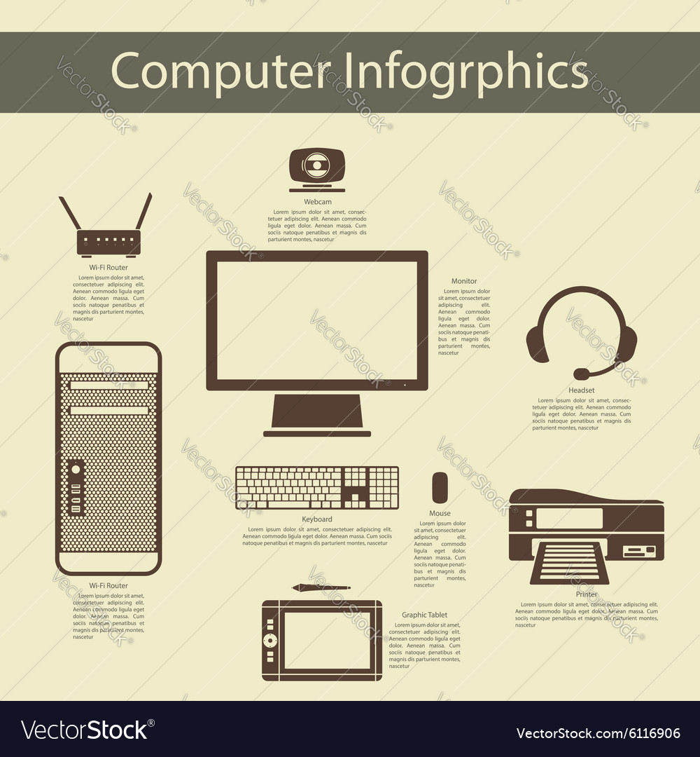 computer-peripheral-devices-infographics-vector-image