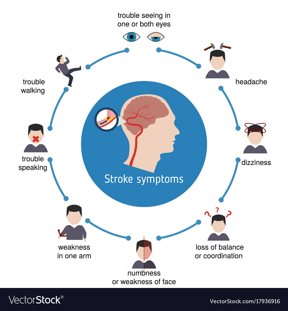 Infographics for stroke Royalty Free Vector Image