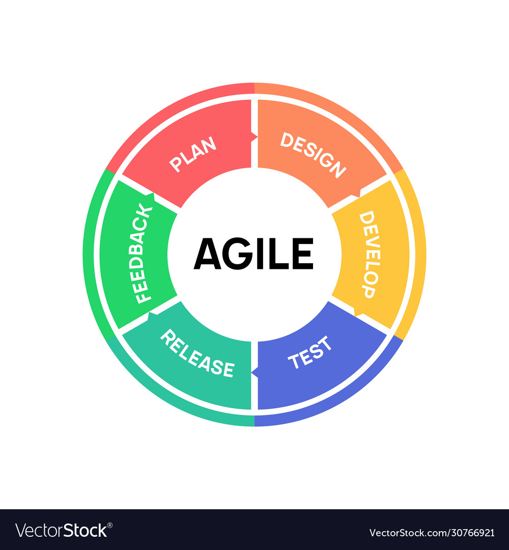 Agile icon methodology development scrum Vector Image