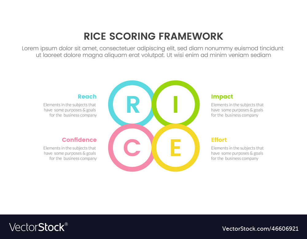 Rice scoring model framework prioritization vector image Rice scoring model framework prioritization