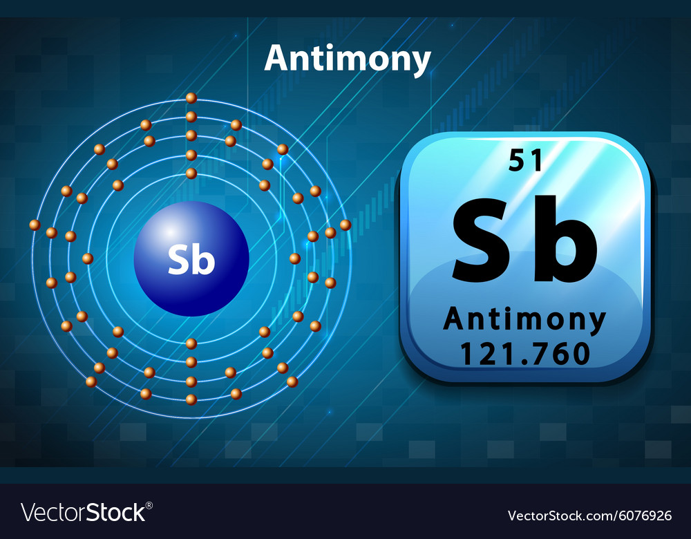 Symbol and electron diagram for antimony