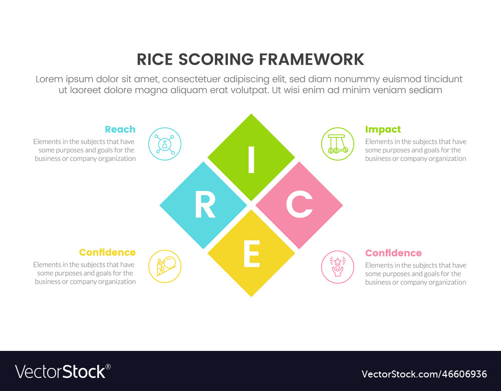 Rice scoring model framework prioritization vector image Rice scoring model framework prioritization