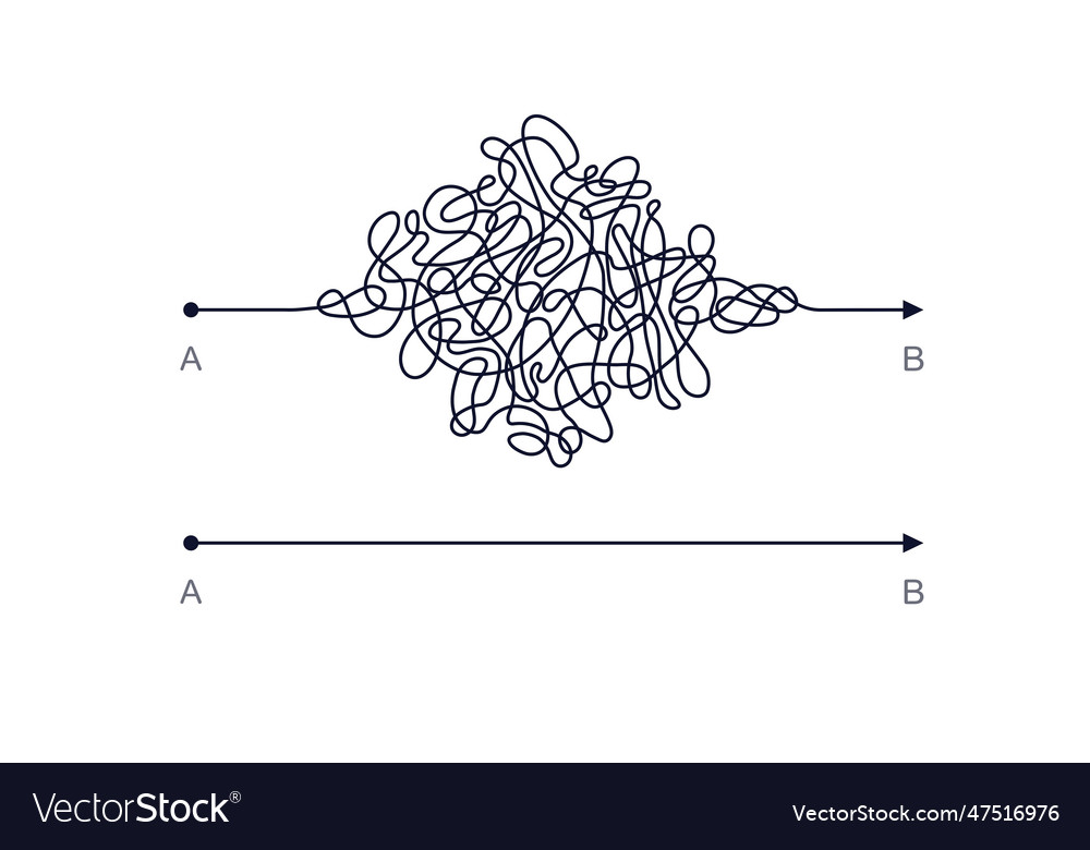 Complex Path to Solution