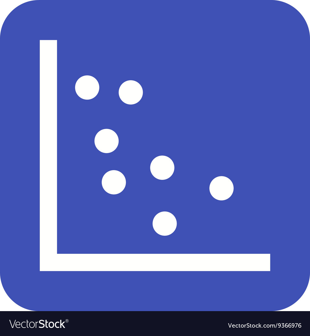 Scatter plot i
