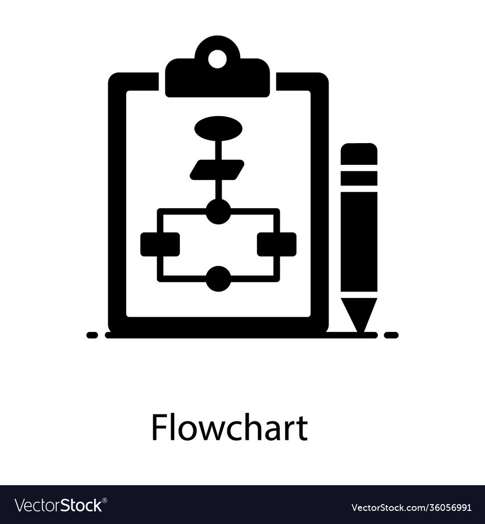 Flowchart