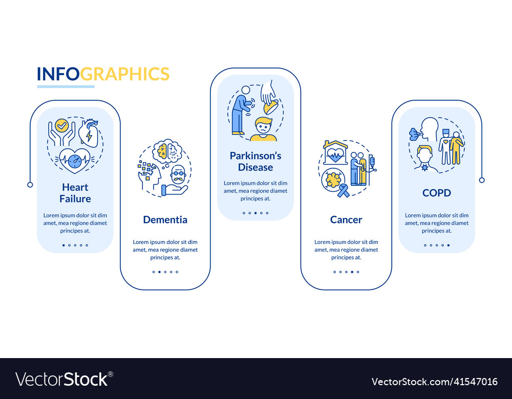 Illnesses to ask for palliative care rectangle