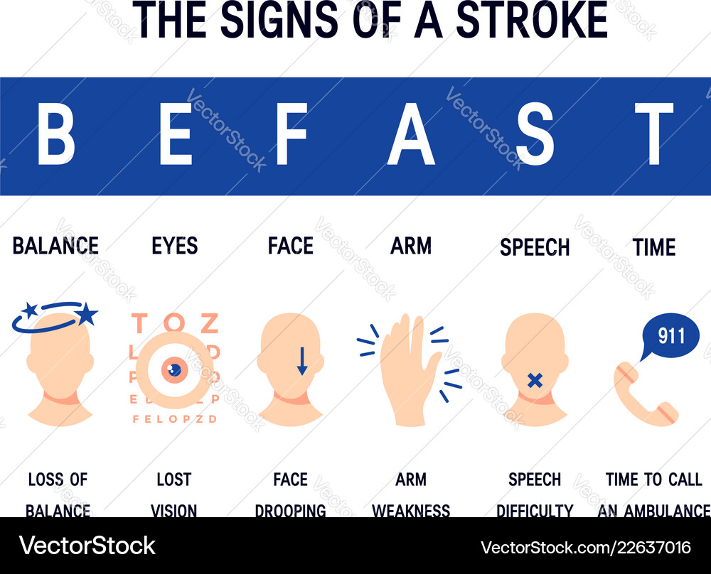 Stroke Awareness Concept Royalty Free Vector Image