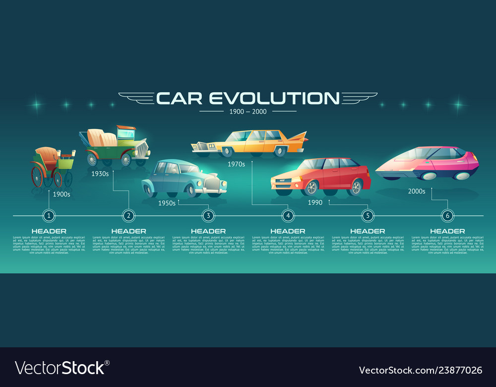 Evolution Of Automobile