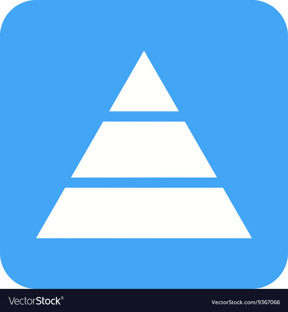 Pyramid chart