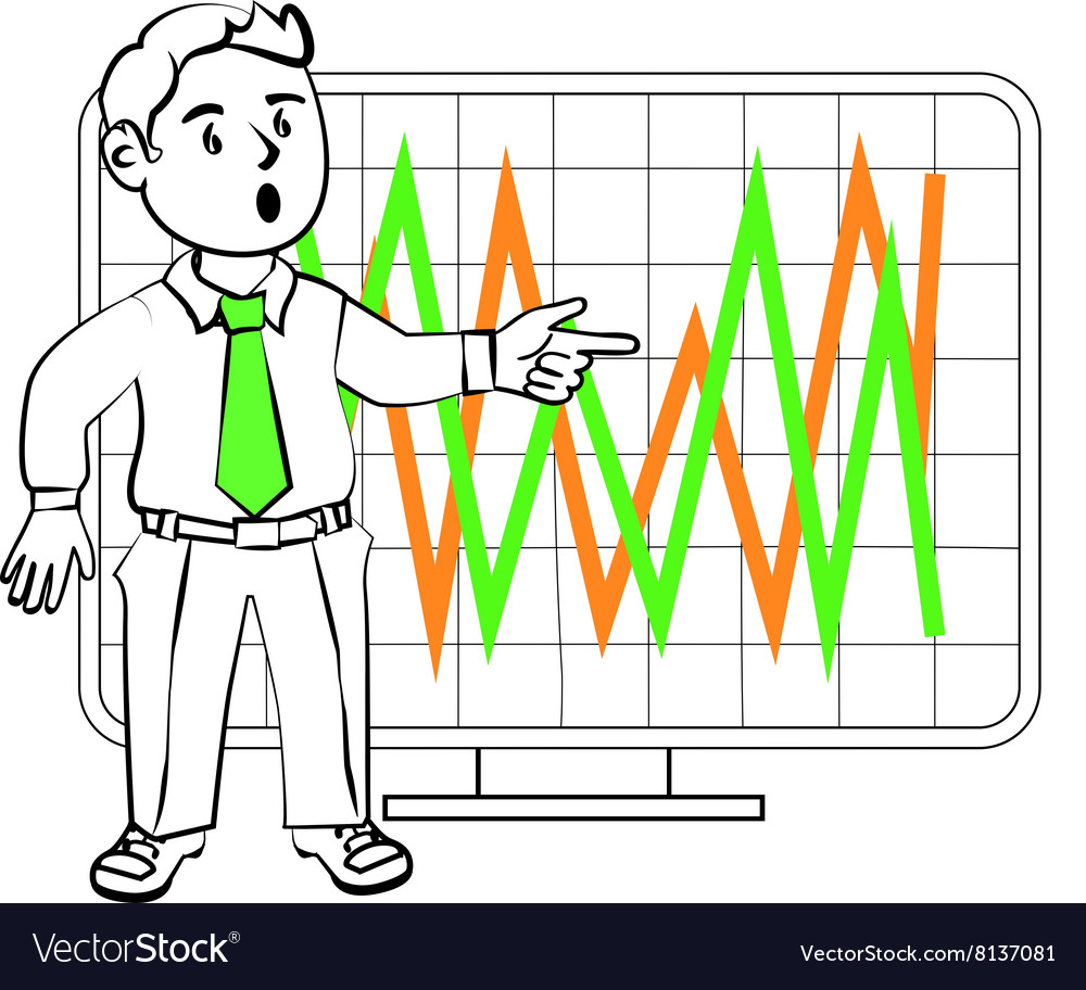 Emotions of a sim trader