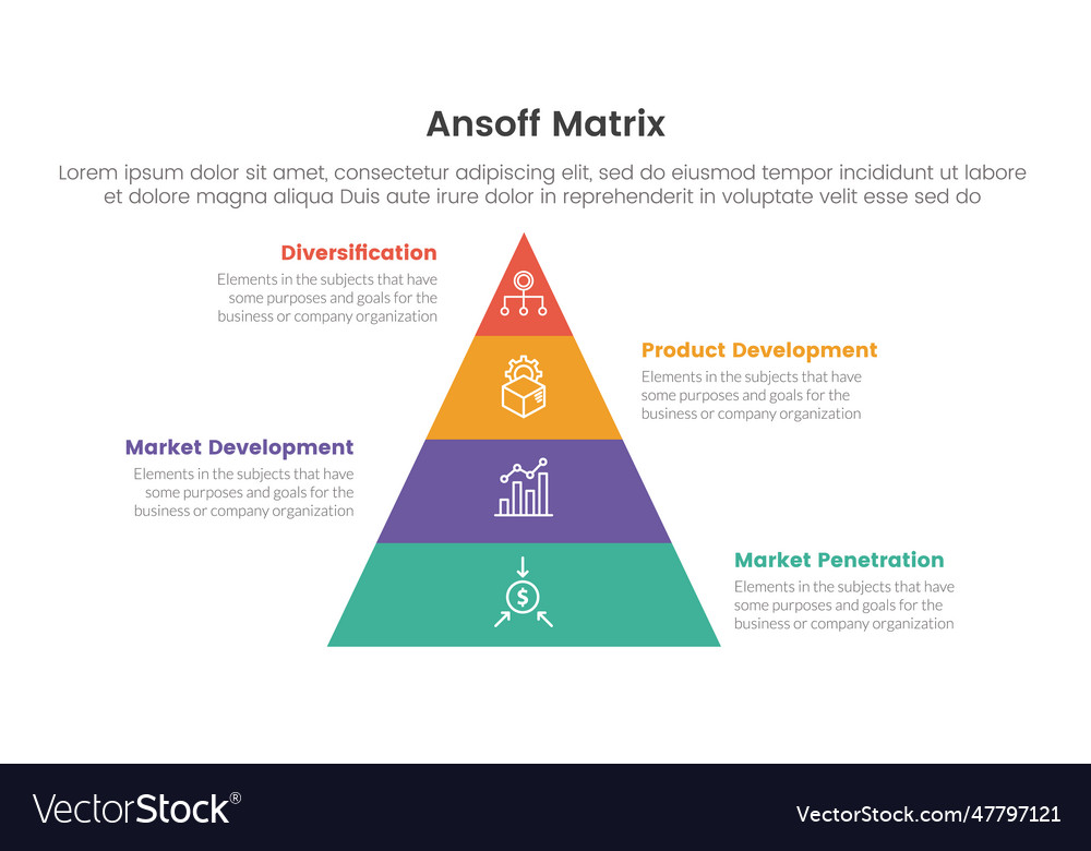Ansoff matrix framework growth initiatives