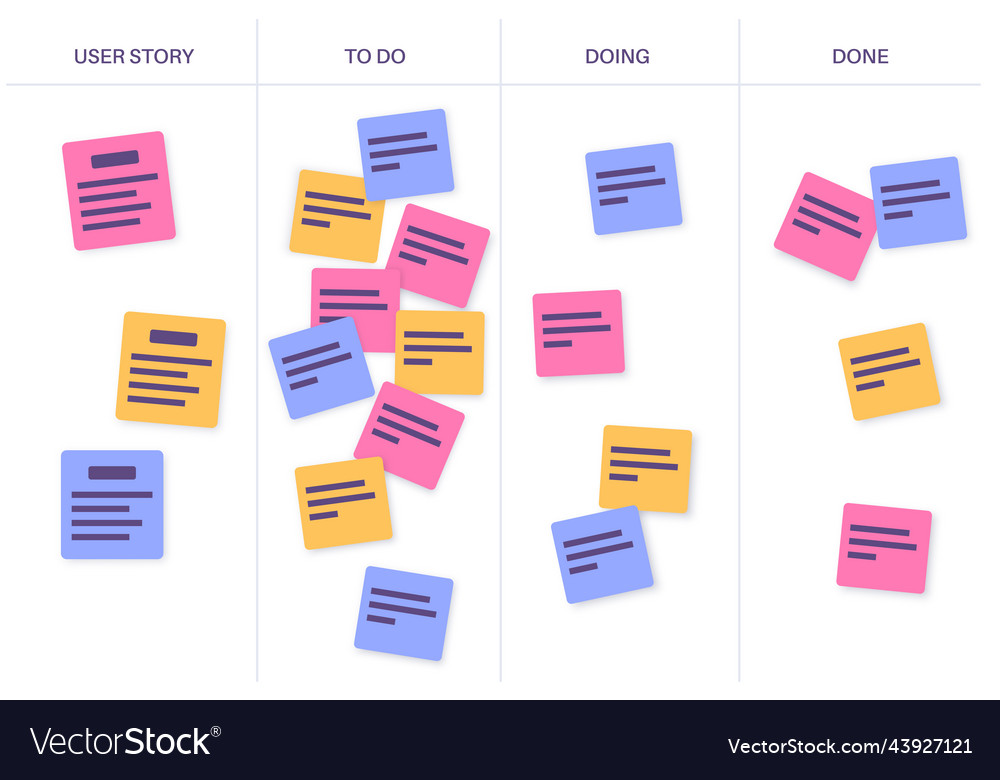 Scrum Board Workflow