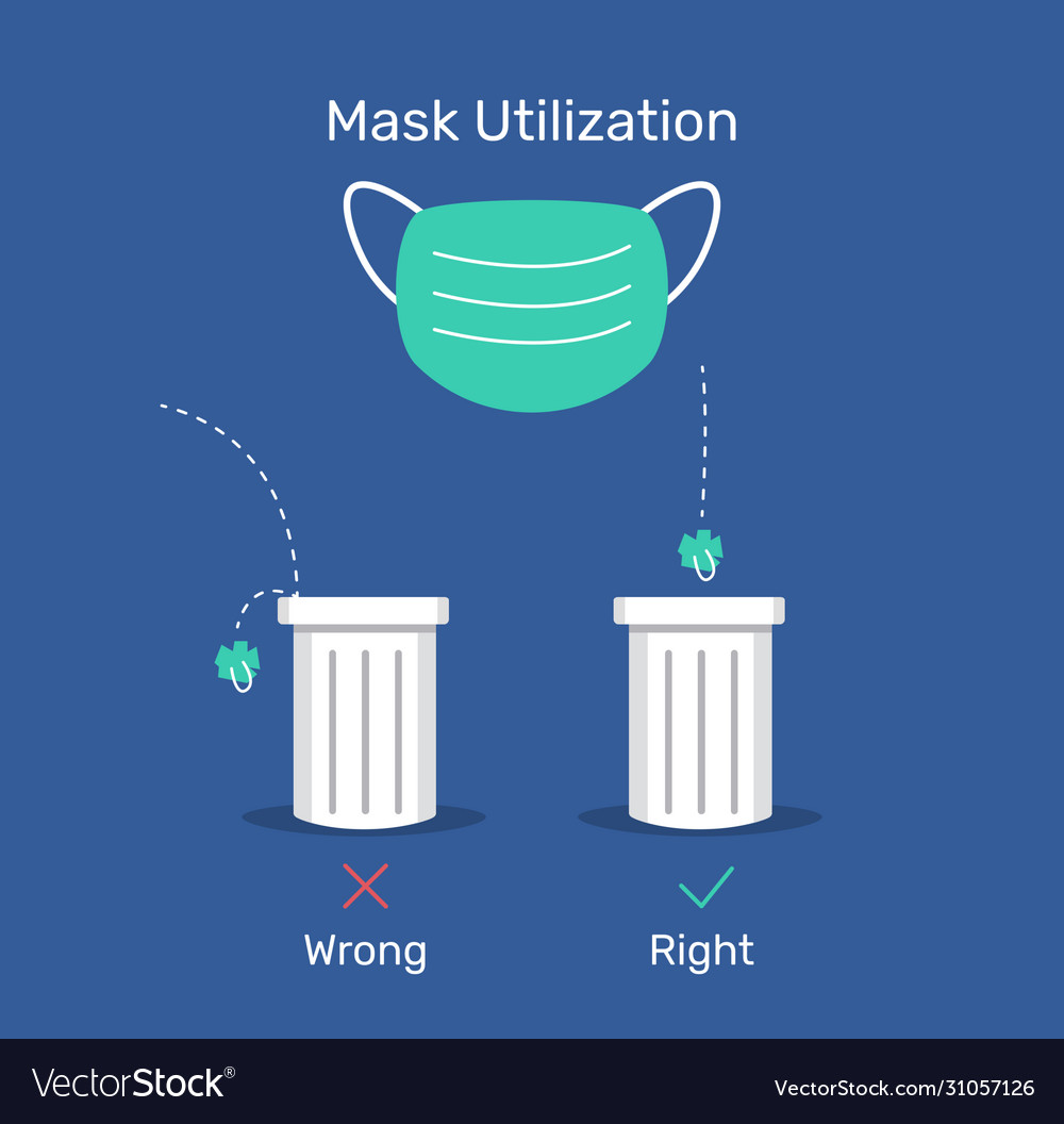 Proper Mask Disposal & Usage