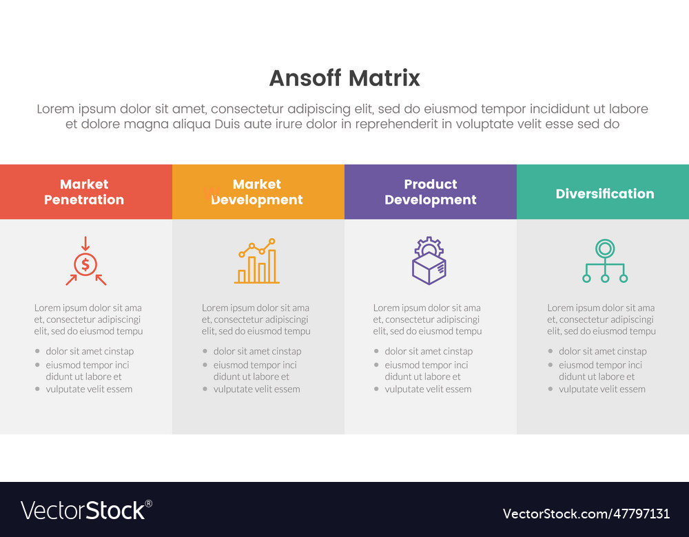 Ansoff matrix framework growth initiatives